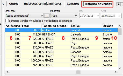 Informações do histórico de vendas, no Cadastro de Entidades