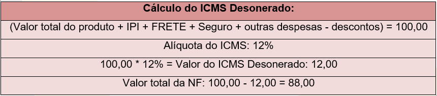 Cálculo do ICMS desonerado