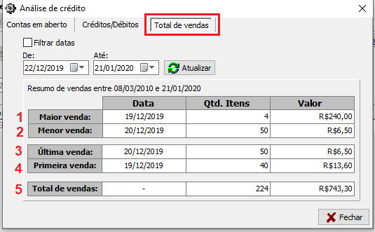 Tela de Análise de Crédito - Guia de Total de vendas