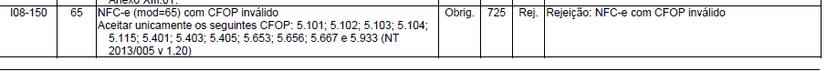 Rejeição 725 - NFC-e com CFOP inválido